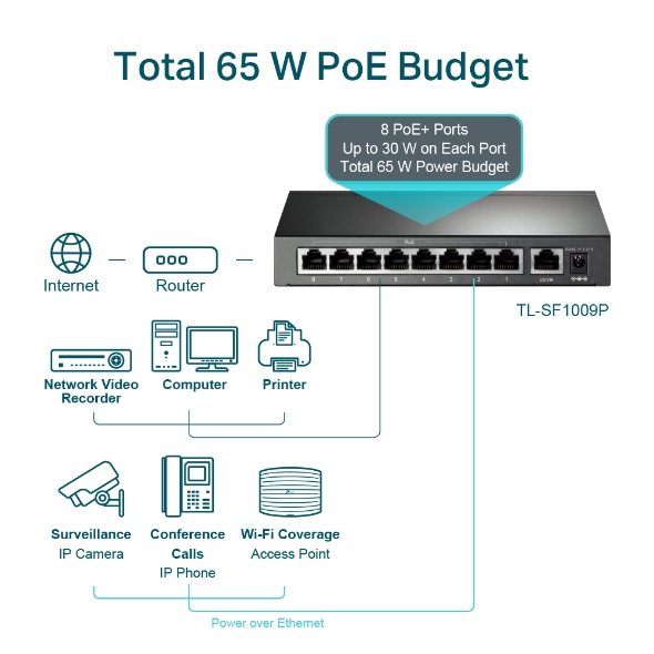 SWITCH DE BUREAU TP-LINK TL-SF1009P 9 PORTS 10/100MBPS - Tunisie