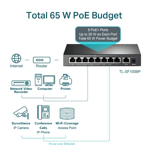 SWITCH DE BUREAU TP-LINK TL-SF1009P 9 PORTS 10/100MBPS