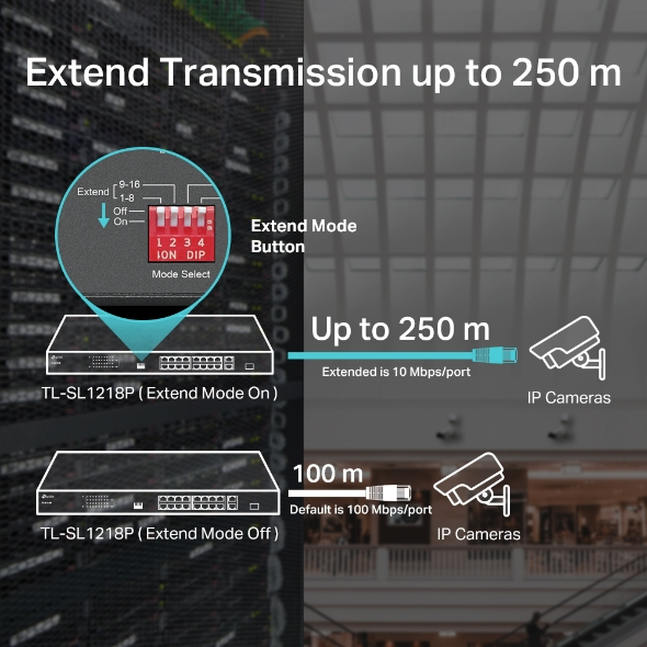 SWITCH TP-LINK TL-SL1218P RACKABLE 16 PORTS 10/100MBPS + 2 PORTS GIGABIT AVEC POE+ 16 PORTS - Tunisie