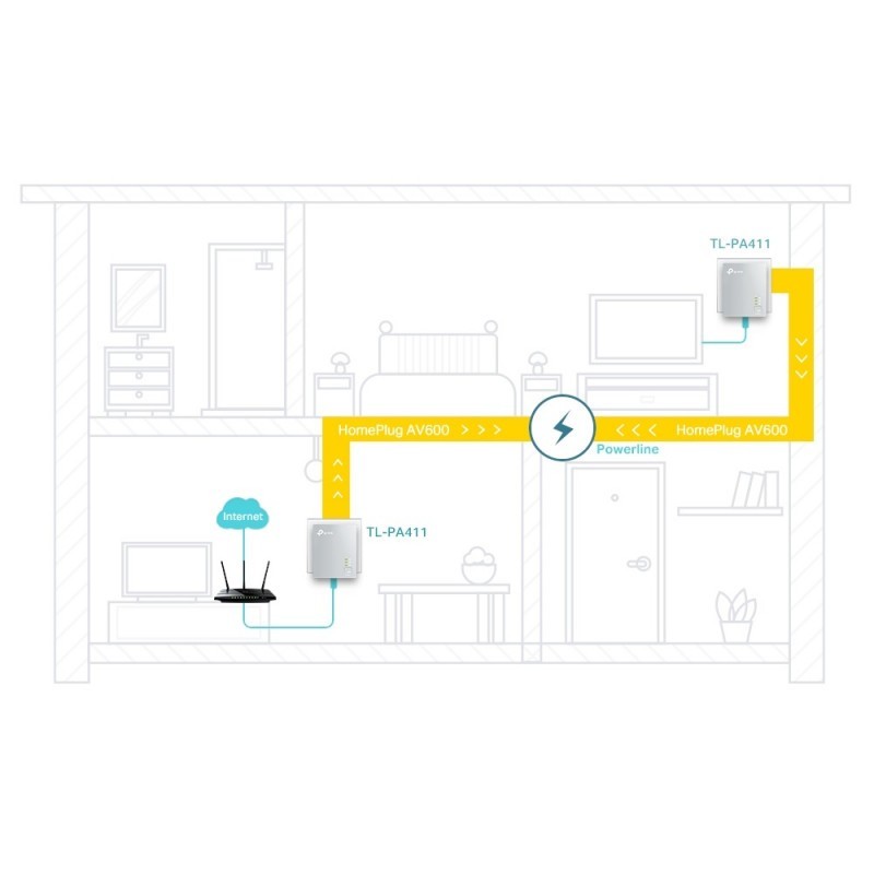 KIT TP-LINK DE 2X MINI CPL AV600 FILAIRE